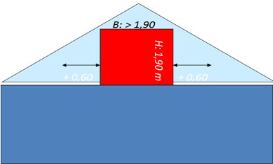 Hovedetasje For at en etasje skal regnes som hovedetasje må den frie bredden i høyde 190 cm være minst 190 cm.