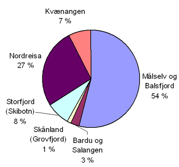 Produktivt