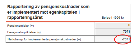 Side 3 Post 391, andre driftsinntekter, blir trekt frå kostnadsgrunnlaget, både i inntektsrammeberekninga