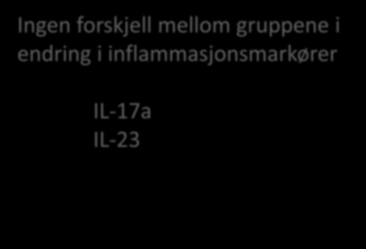 Effekt på betennelsesmarkører Senkning (mm/h), median (range) CRP (mg/l), median (range) IL-6 (pg/ml), median (range) IL-17a (pg/ml), mean (SD) IL-18 (pg/ml), mean (SD) IL-23 (pg/ml), mean (SD)