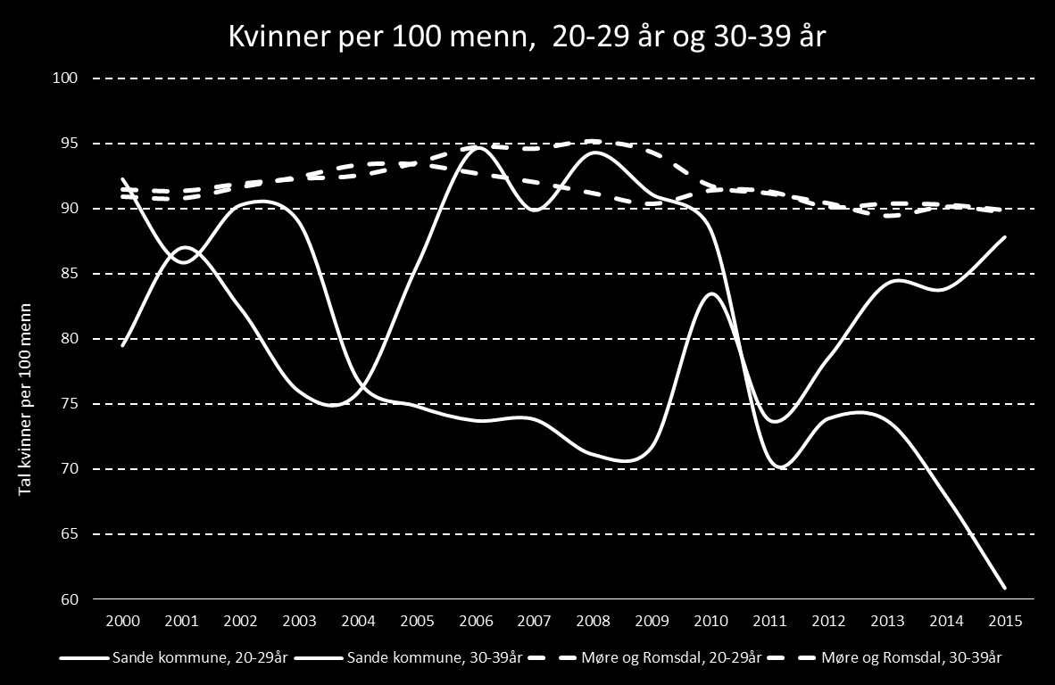 Demografi