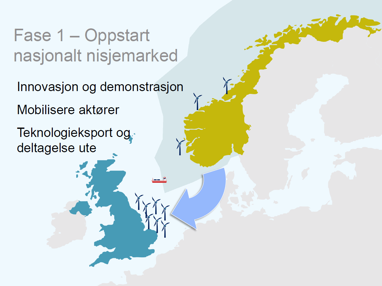 Industrivisjonen strategi for