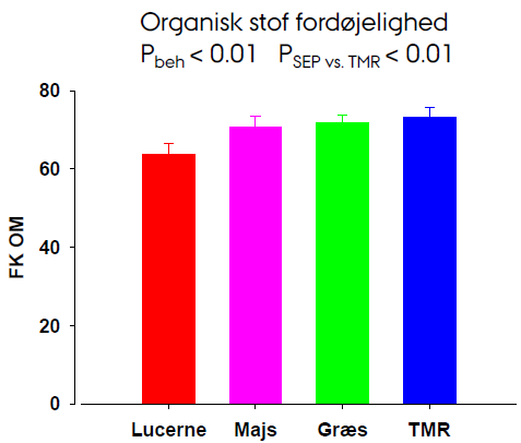 PMR: + 2x3 kg