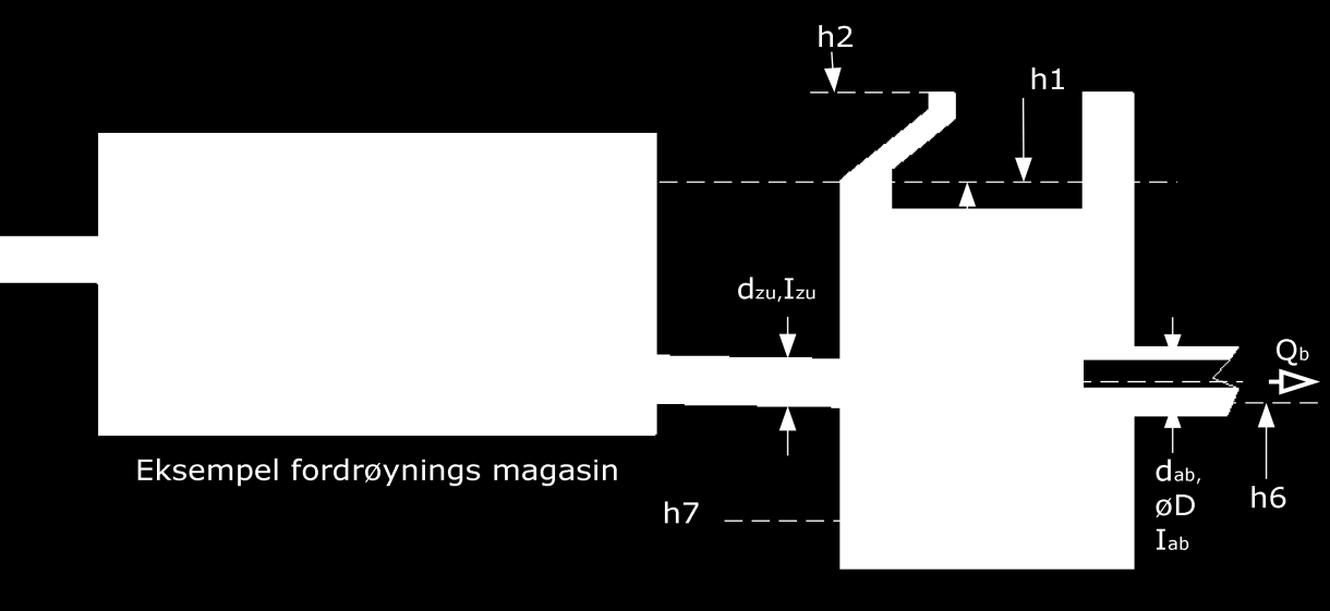 Våtoppstilt