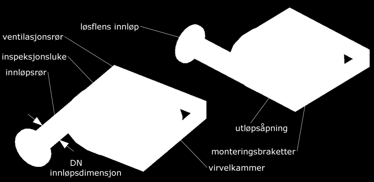 Tørroppstilt