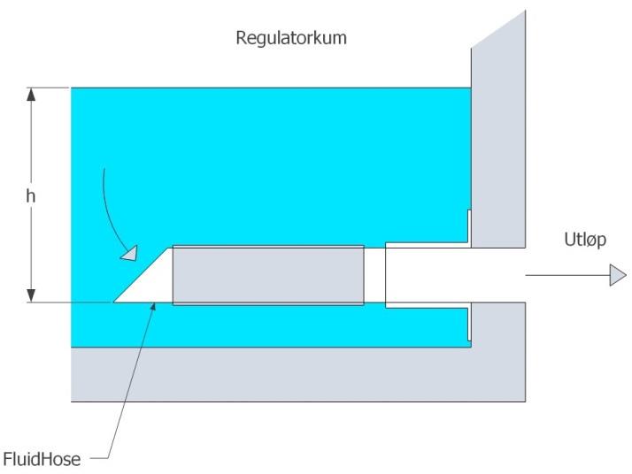 Andre mengderegulatorer - Slangestruper FluidHose Selvregulerende