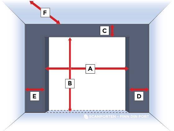 1. MÅL, LYSÅPNING OG DELER 1.1 Portens mål & lysåpning A: B: C: D/E: F: Lysåpning skal være 4 til 6 cm mindre enn portens bredde. Lysåpning skal være lik som port i høyde. Bygger min.