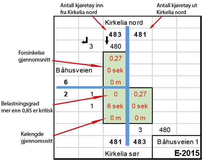 Side 7 av 10 KAPASITETSBEREGNINGER I BÅHUSVEIEN X KIRKELINA Kapasitetsberegninger blir utført med programmet SIDRA 6.1 utviklet av Sidra Solutions.