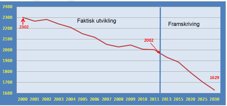 DEMOGRAFI 1 Befolkningsutvikling i