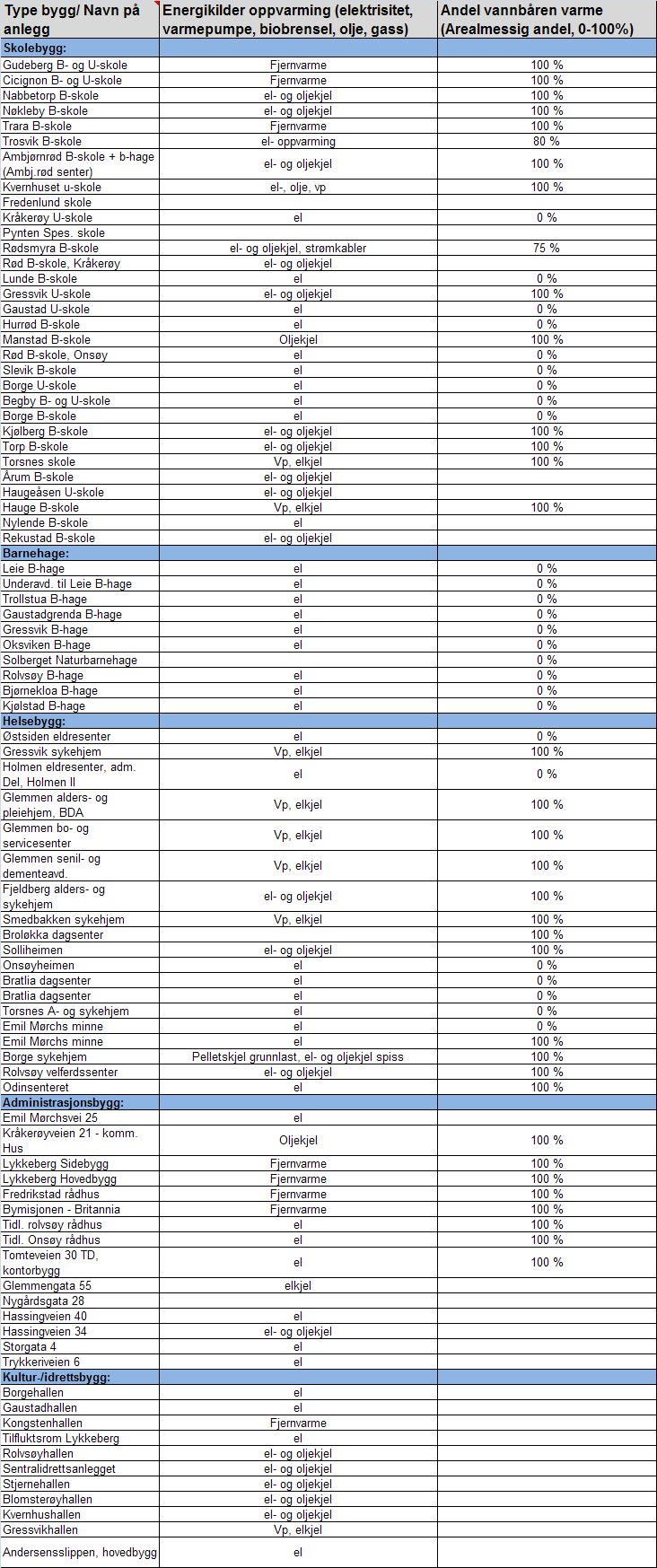 Tabell 5.