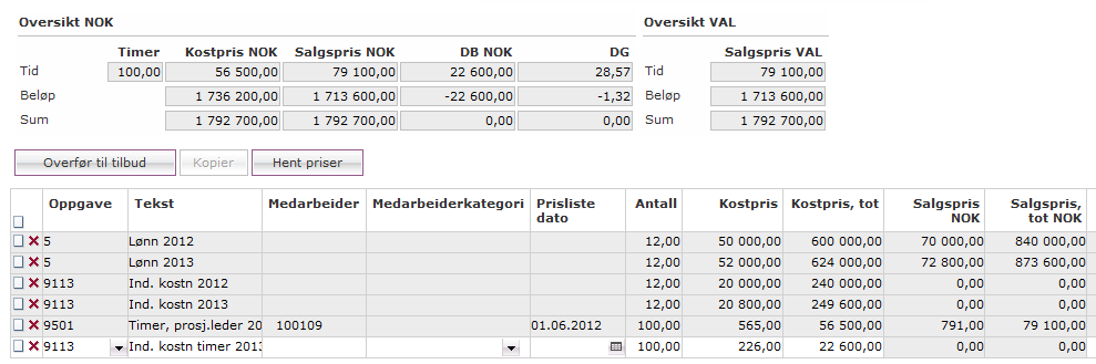 VEILEDNING BRUK AV NY LØSNING FOR PERIODISERING AV BUDSJETTER I MACONOMY Bakgrunn Periodisering av budsjetter i Maconomy har blitt oppfattet som tungvint og uoversiktlig.