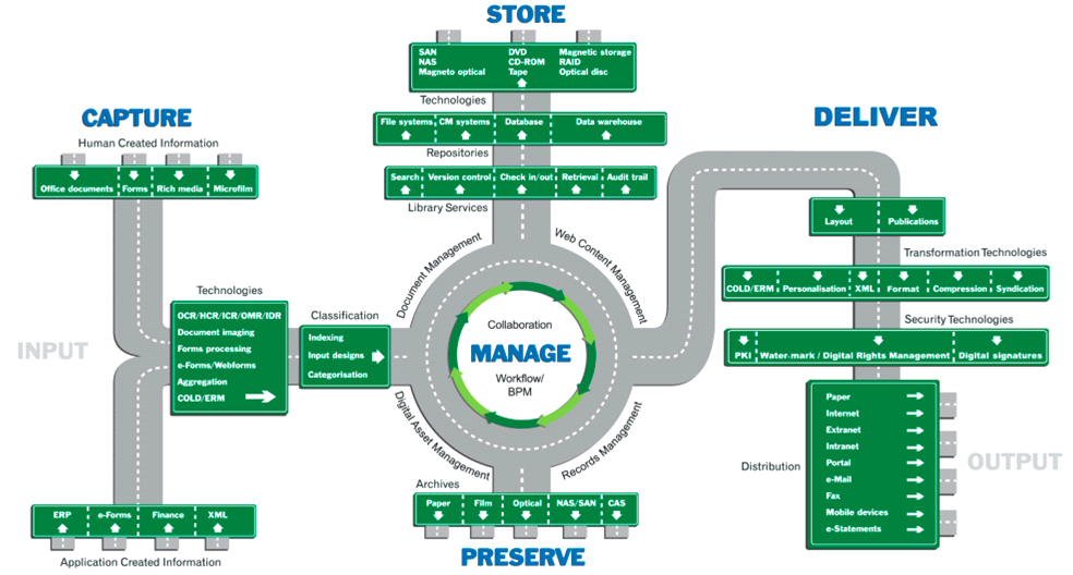 ECM Enterprice