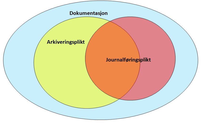 REELT VALG FOR DOKUMENTASJON