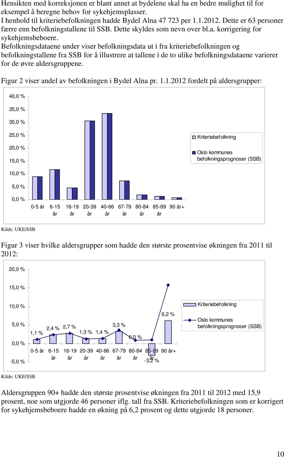 Befolkningsdataene under viser befolkningsdata ut i fra kriteriebefolkningen og befolkningstallene fra SSB for å illustrere at tallene i de to ulike befolkningsdataene varierer for de øvre