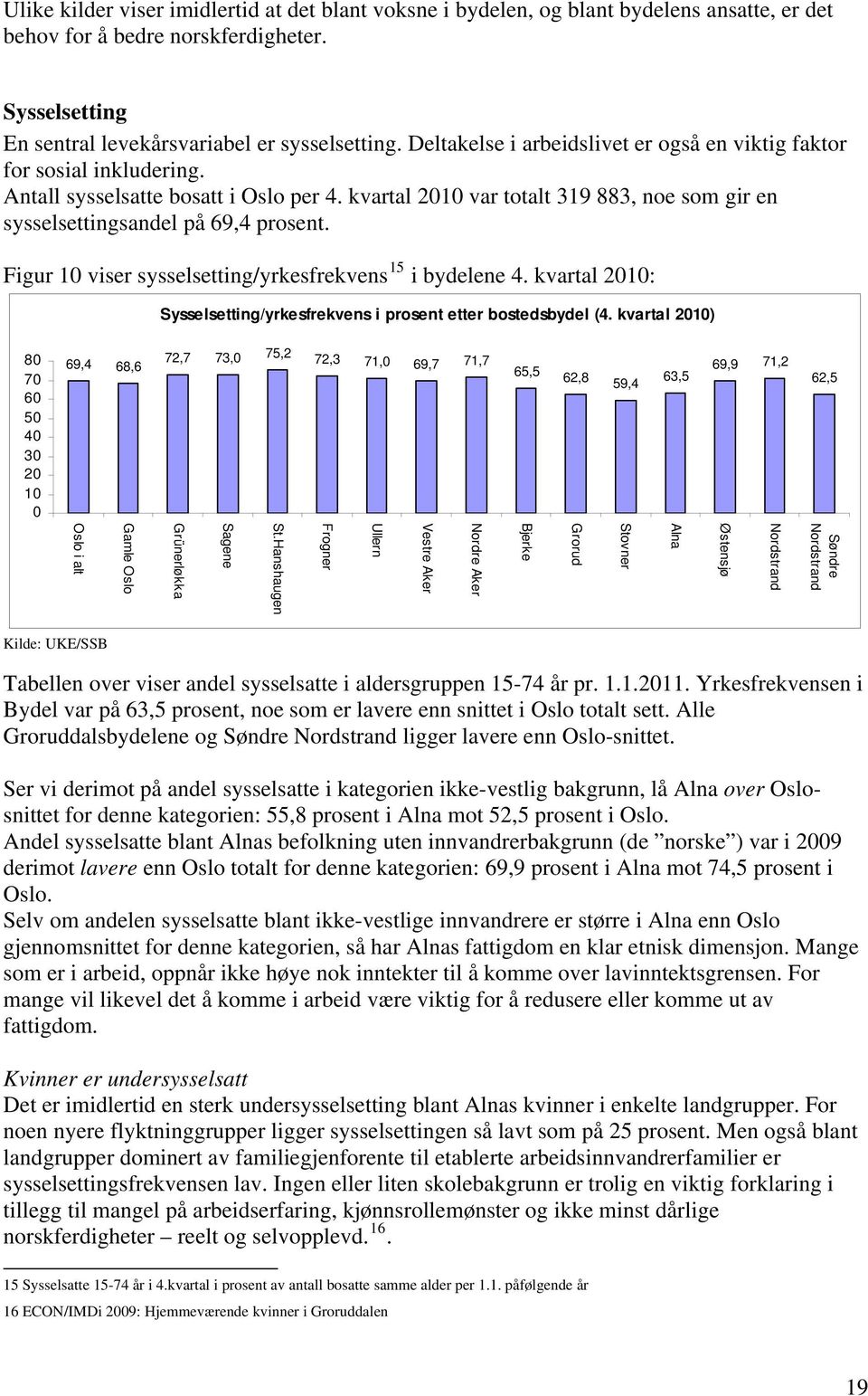 Figur 10 viser sysselsetting/yrkesfrekvens 15 i bydelene 4. kvartal 2010: Sysselsetting/yrkesfrekvens i prosent etter bostedsbydel (4.