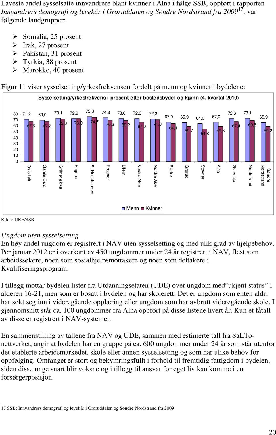 Sysselsetting/yrkesfrekvens i prosent etter bostedsbydel og kjønn (4.