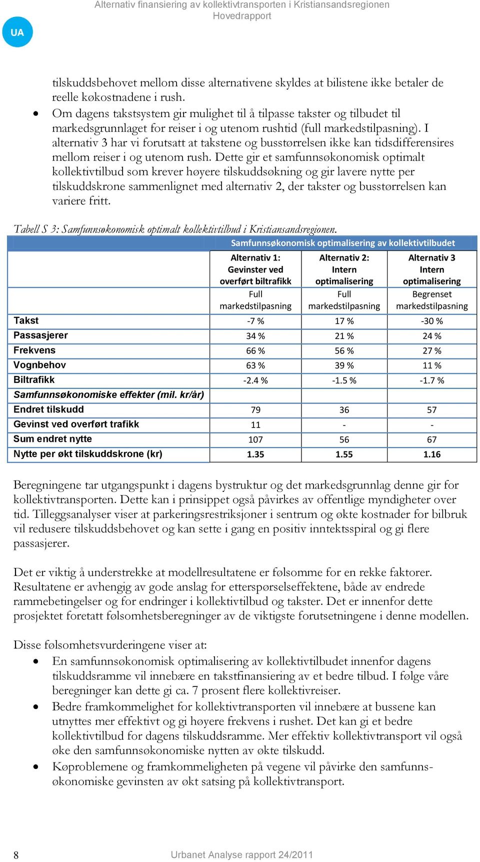 I alternativ 3 har vi forutsatt at takstene og busstørrelsen ikke kan tidsdifferensires mellom reiser i og utenom rush.