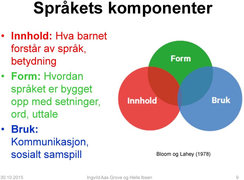 setninger, ord, uttale Bruk: Kommunikasjon, sosialt