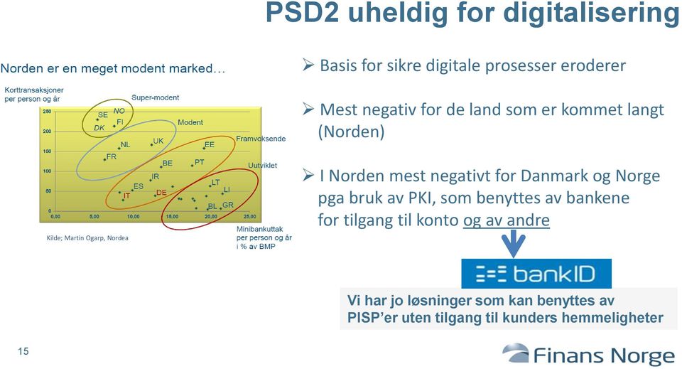 for Danmark og Norge pga bruk av PKI, som benyttes av bankene for tilgang til konto og av