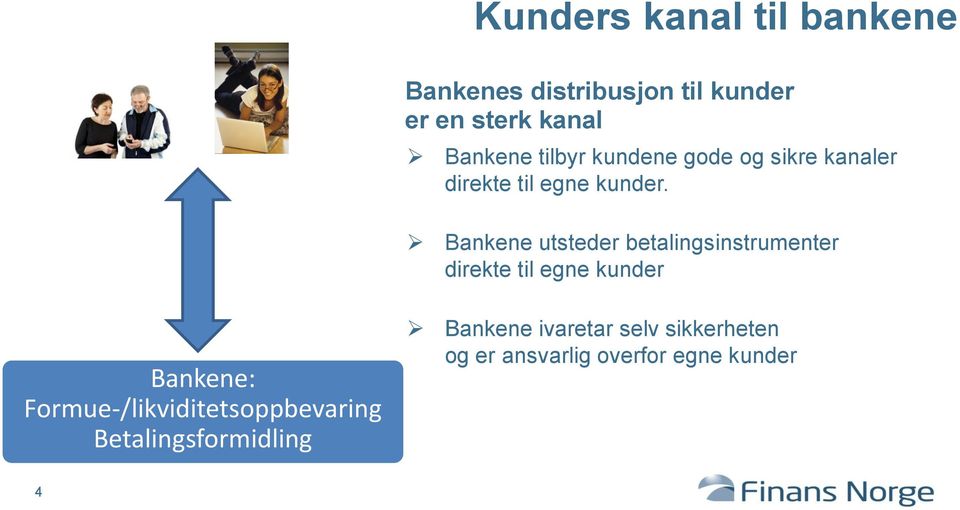 Bankene utsteder betalingsinstrumenter direkte til egne kunder Bankene: