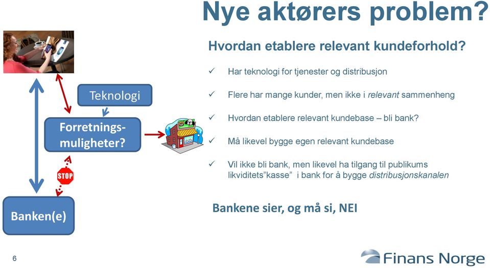 etablere relevant kundebase bli bank?