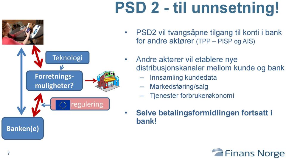 Banken(e) Teknologi Forretningsmuligheter?