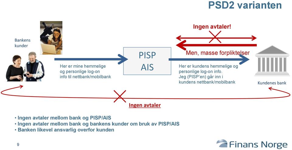 forpliktelser Her er kundens hemmelige og personlige log-on info.