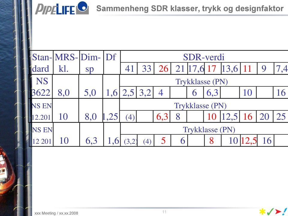 sp 41 33 26 21 17,6 17 13,6 11 9 7,4 NS Trykklasse (PN) 3622 8,0 5,0 1,6 2,5