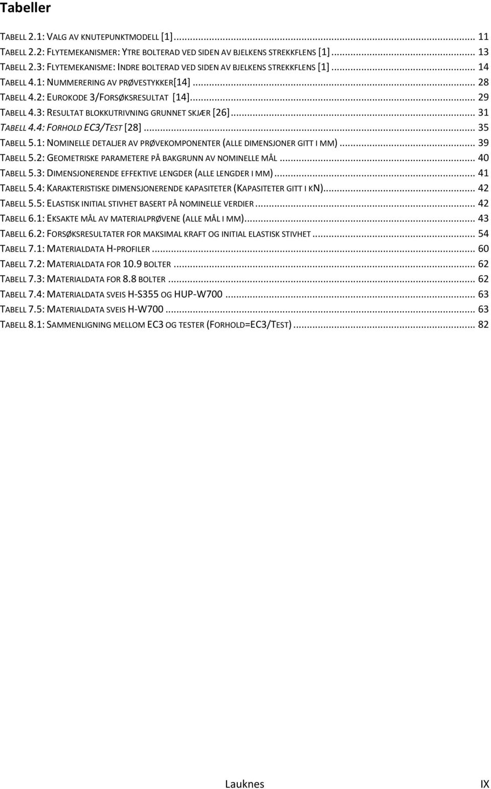 3: RESULTAT BLOKKUTRIVNING GRUNNET SKJÆR [26]... 31 TABELL 4.4: FORHOLD EC3/TEST [28]... 35 TABELL 5.1: NOMINELLE DETALJER AV PRØVEKOMPONENTER (ALLE DIMENSJONER GITT I MM)... 39 TABELL 5.