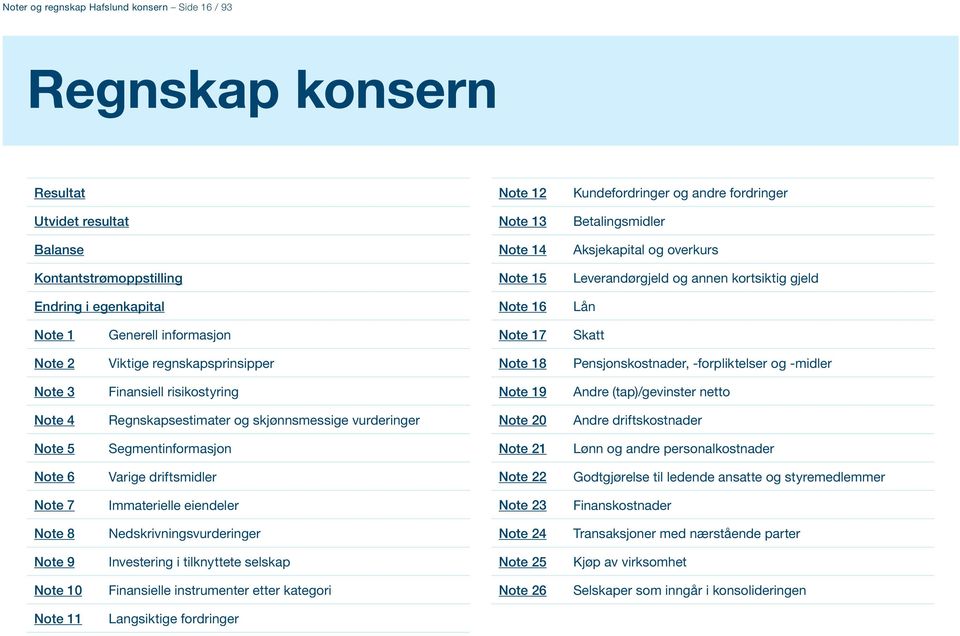 Note 18 Pensjonskostnader, -forpliktelser og -midler Note 3 Finansiell risikostyring Note 19 Andre (tap)/gevinster netto Note 4 Regnskapsestimater og skjønnsmessige vurderinger Note 20 Andre