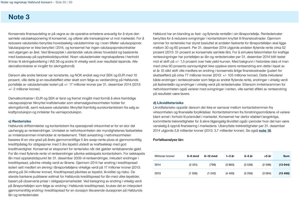 Valutaopsjoner er ikke benyttet i 2014, og konsernet har ingen valutaopsjonskontrakter ved utgangen av året.