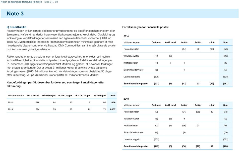 Motpartsrisiko i forhold til krafthandelsvirksomheten minimeres gjennom at man hovedsakelig clearer kontrakter via Nasdaq OMX Commodities, samt inngår bilaterale avtaler mot kommunale og statlige