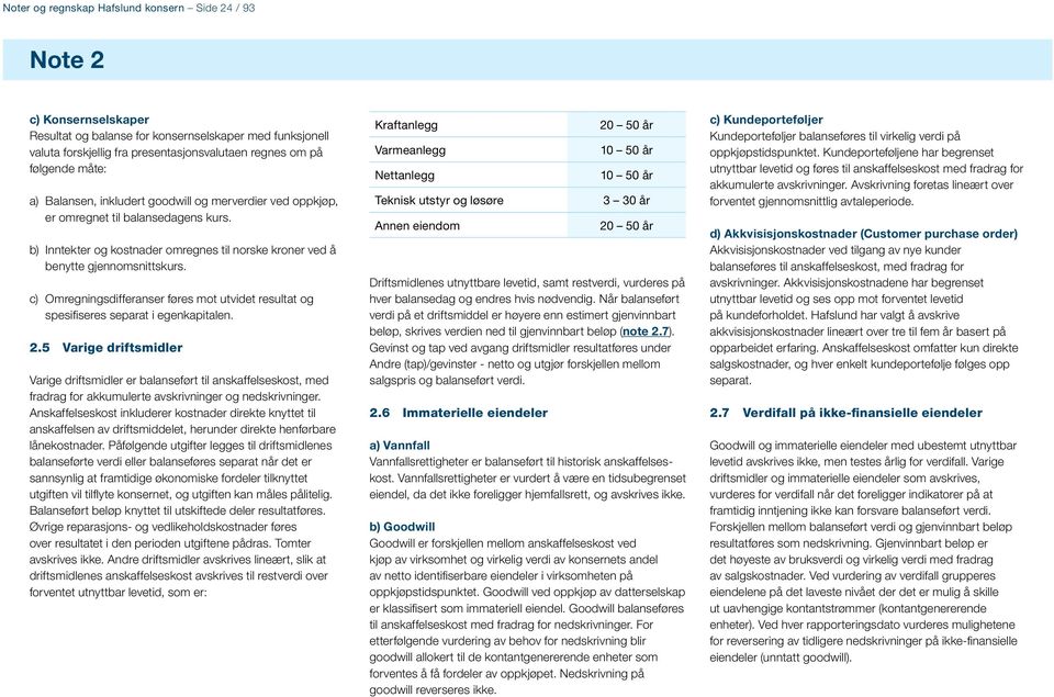 c) Omregningsdifferanser føres mot utvidet resultat og spesifiseres separat i egenkapitalen. 2.