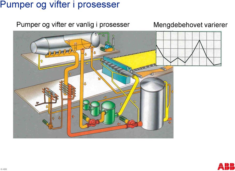 vifter er vanlig i