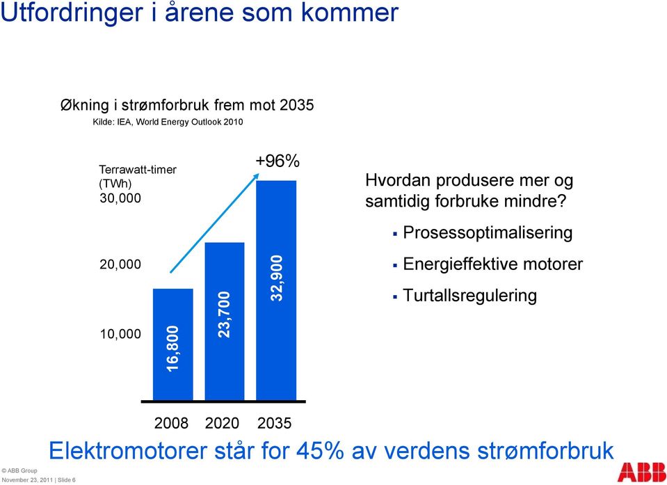 mer og samtidig forbruke mindre?