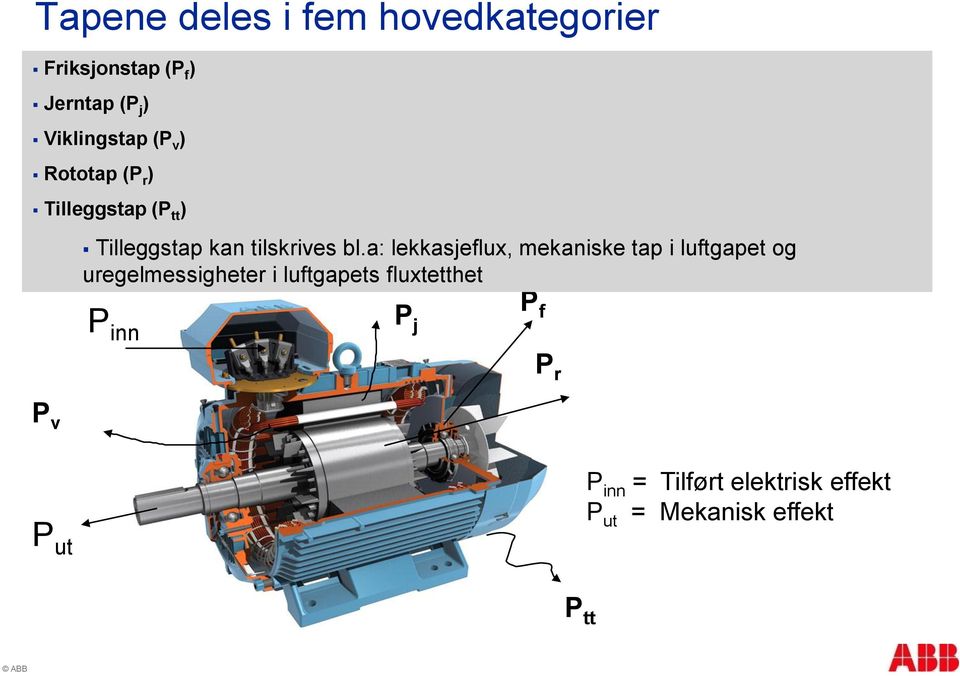 a: lekkasjeflux, mekaniske tap i luftgapet og uregelmessigheter i luftgapets