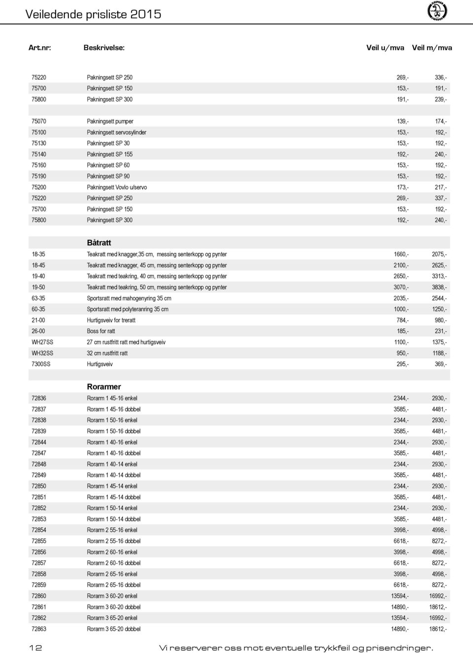 Pakningsett SP 250 269,- 337,- 75700 Pakningsett SP 150 153,- 192,- 75800 Pakningsett SP 300 192,- 240,- Båtratt 18-35 Teakratt med knagger,35 cm, messing senterkopp og pynter 1660,- 2075,- 18-45