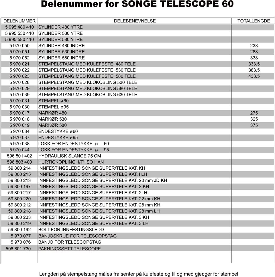 5 5 970 023 STEMPELSTANG MED KULEFESTE 580 TELE 433.