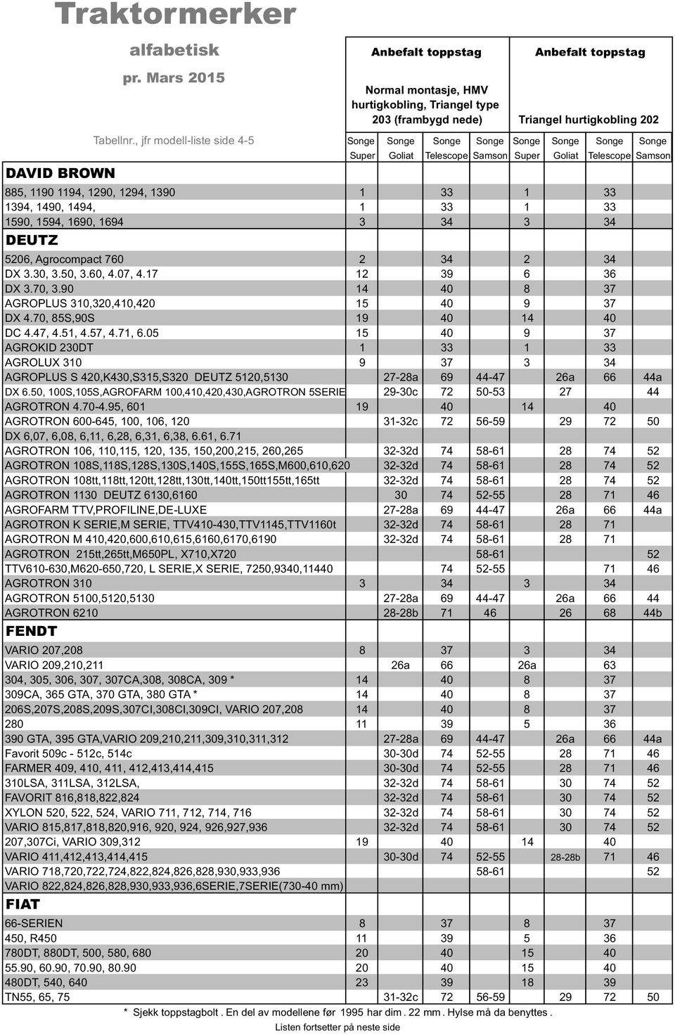 33 1 33 1590, 1594, 1690, 1694 3 34 3 34 DEUTZ 5206, Agrocompact 760 2 34 2 34 DX 3.30, 3.50, 3.60, 4.07, 4.17 12 39 6 36 DX 3.70, 3.90 14 40 8 37 AGROPLUS 310,320,410,420 15 40 9 37 DX 4.
