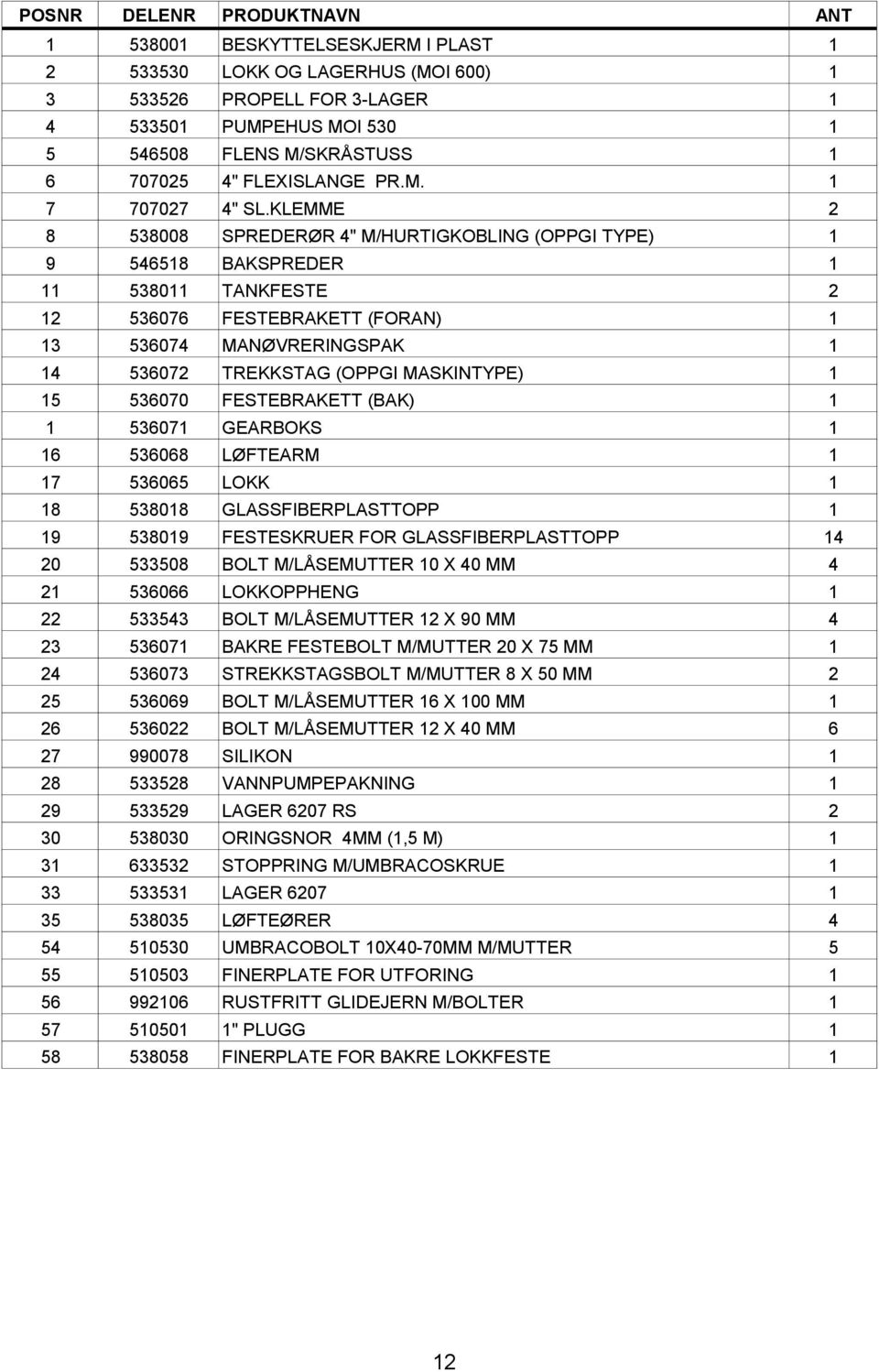 KLEMME 2 8 538008 SPREDERØR 4" M/HURTIGKOBLING (OPPGI TYPE) 1 9 546518 BAKSPREDER 1 11 538011 TANKFESTE 2 12 536076 FESTEBRAKETT (FORAN) 1 13 536074 MANØVRERINGSPAK 1 14 536072 TREKKSTAG (OPPGI
