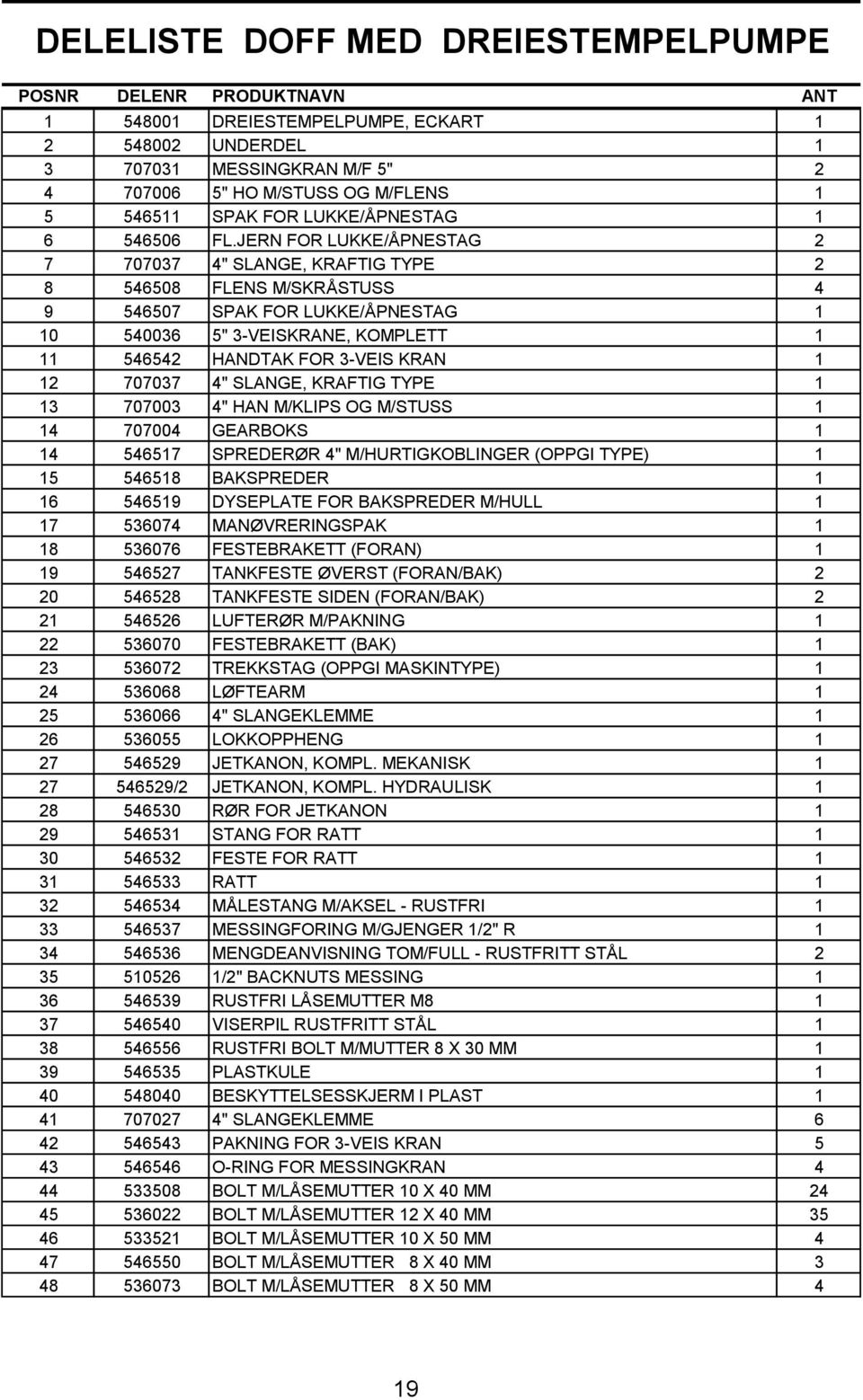 JERN FOR LUKKE/ÅPNESTAG 2 7 707037 4" SLANGE, KRAFTIG TYPE 2 8 546508 FLENS M/SKRÅSTUSS 4 9 546507 SPAK FOR LUKKE/ÅPNESTAG 1 10 540036 5" 3-VEISKRANE, KOMPLETT 1 11 546542 HANDTAK FOR 3-VEIS KRAN 1
