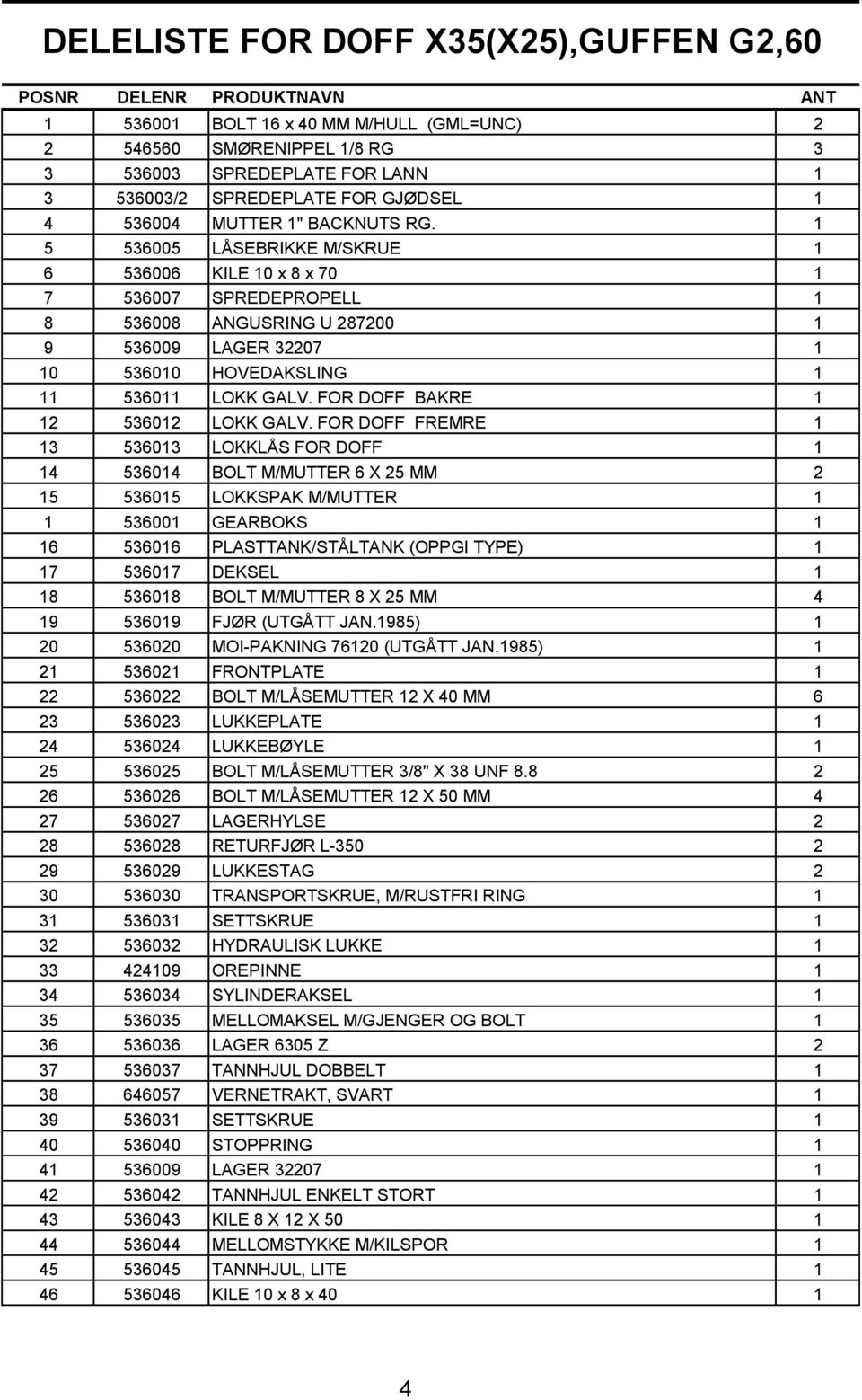 1 5 536005 LÅSEBRIKKE M/SKRUE 1 6 536006 KILE 10 x 8 x 70 1 7 536007 SPREDEPROPELL 1 8 536008 ANGUSRING U 287200 1 9 536009 LAGER 32207 1 10 536010 HOVEDAKSLING 1 11 536011 LOKK GALV.