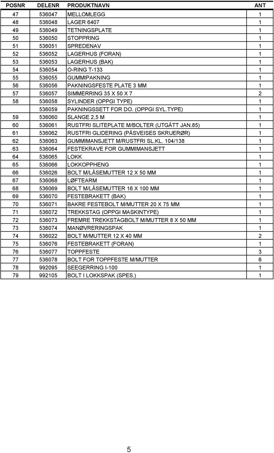 TYPE) 1 59 536060 SLANGE 2,5 M 1 60 536061 RUSTFRI SLITEPLATE M/BOLTER (UTGÅTT JAN.85) 1 61 536062 RUSTFRI GLIDERING (PÅSVEISES SKRUERØR) 1 62 536063 GUMMIMANSJETT M/RUSTFRI SL.KL.