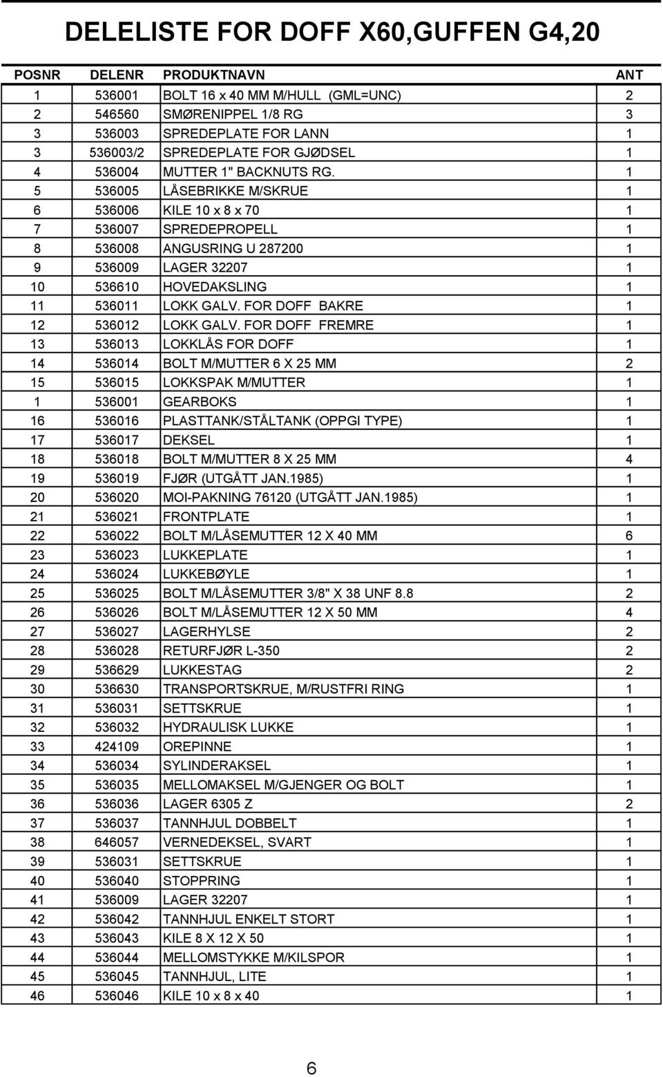 1 5 536005 LÅSEBRIKKE M/SKRUE 1 6 536006 KILE 10 x 8 x 70 1 7 536007 SPREDEPROPELL 1 8 536008 ANGUSRING U 287200 1 9 536009 LAGER 32207 1 10 536610 HOVEDAKSLING 1 11 536011 LOKK GALV.