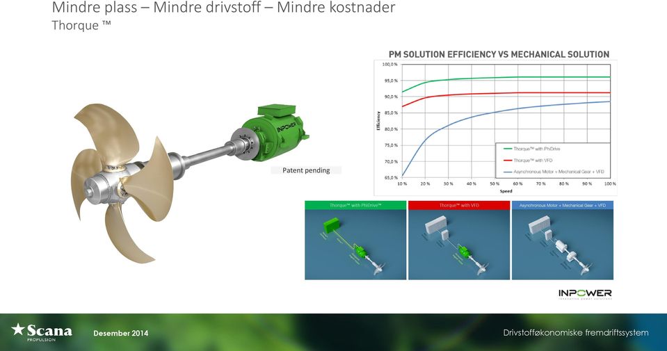 Mindre kostnader