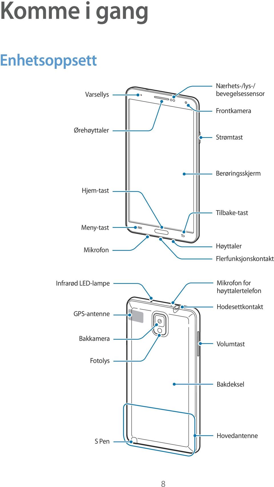 Høyttaler Flerfunksjonskontakt Infrarød LED-lampe GPS-antenne Mikrofon for