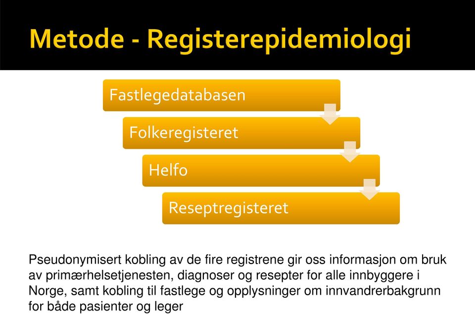 primærhelsetjenesten, diagnoser og resepter for alle innbyggere i Norge,