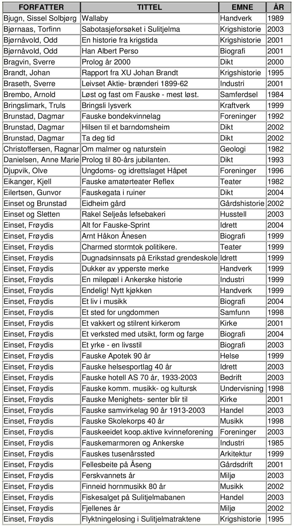 Industri 2001 Brembo, Arnold Løst og fast om - mest løst.