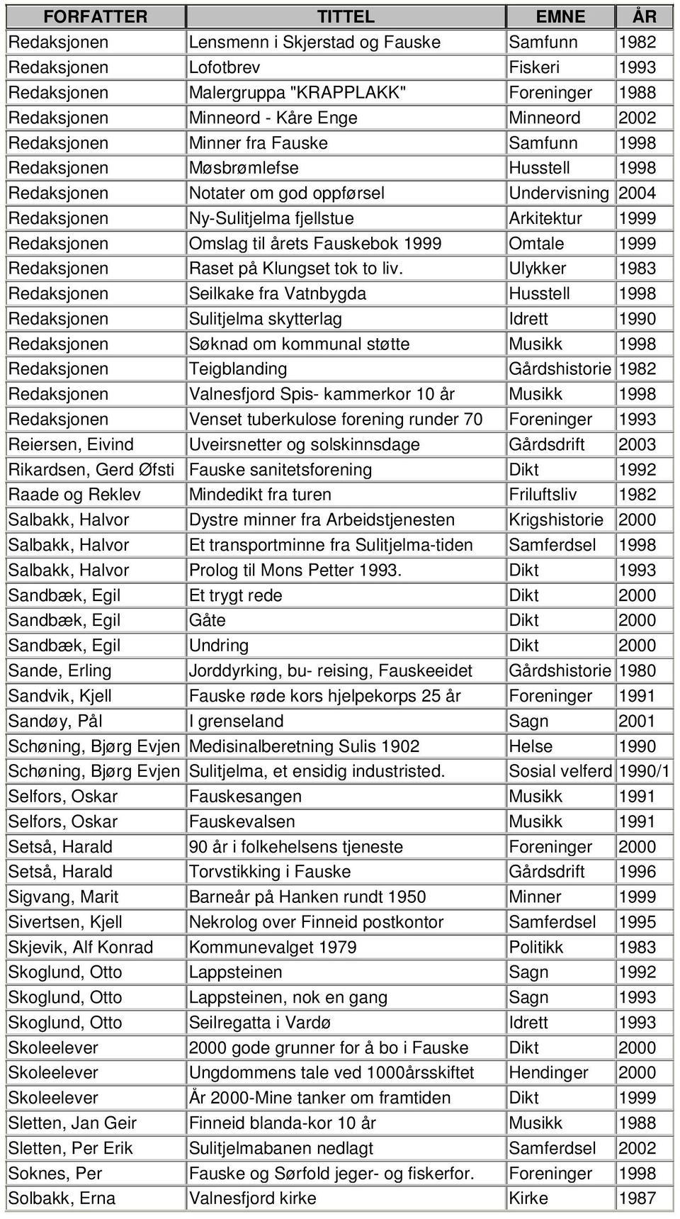 Redaksjonen Omslag til årets bok 1999 Omtale 1999 Redaksjonen Raset på Klungset tok to liv.