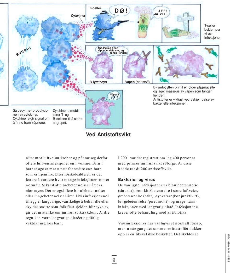 Så begynner produksjonen av cytokiner. Cytokinene gir signal om å finne fram våpnene. Cytokinene mobiliserer T- og B-cellene til å starte angrepet.